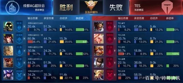 多个场次展 多个场次展